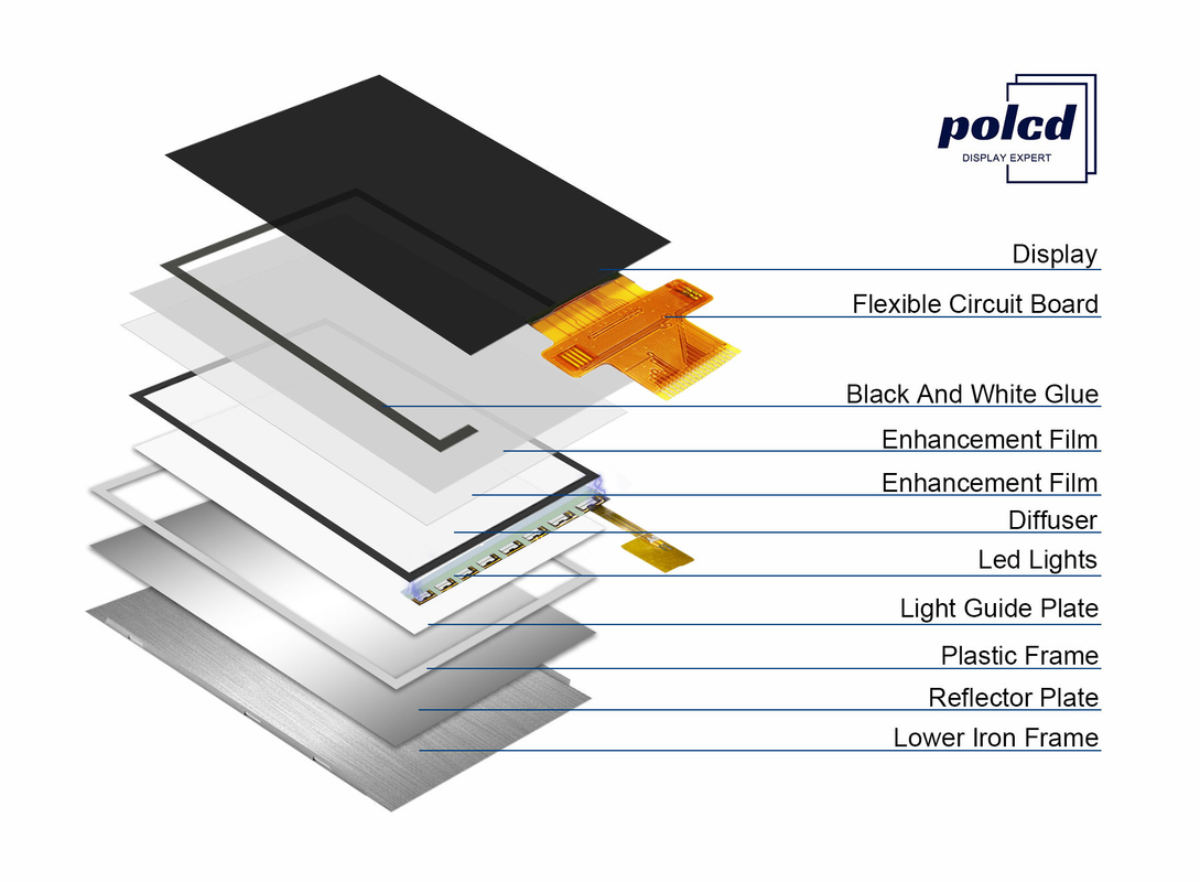 1,69 2,2 2,4 3,5 4 pannello LCD piccolo a 4,3 pollici di RGB SPI IPS di colore pieno dell'esposizione LCM TFT