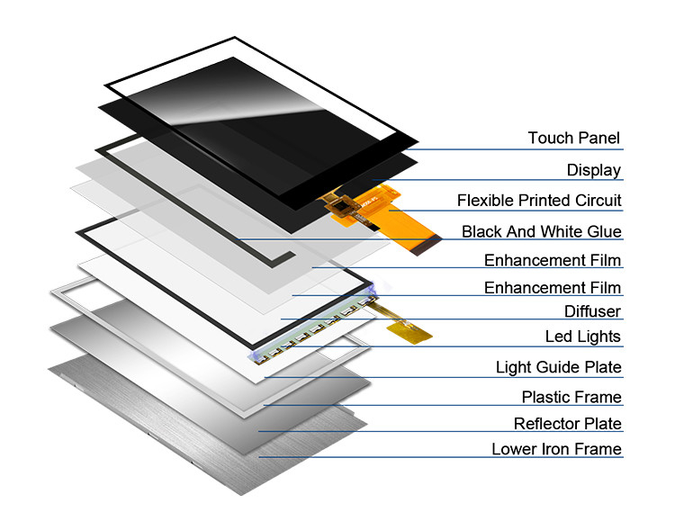 Ili9488 Tft Touch Screen Polcd Modulo LCD da 3,5 pollici 320x480 Ips angolo di visualizzazione Interfaccia RGB
