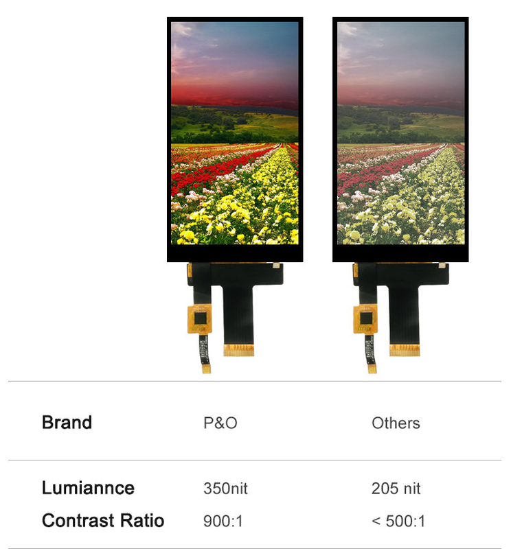 Polcd 5 pollici Tft LCD touch screen 720x1280 Hx8394-F 30 Pin Ips Modulo del pannello