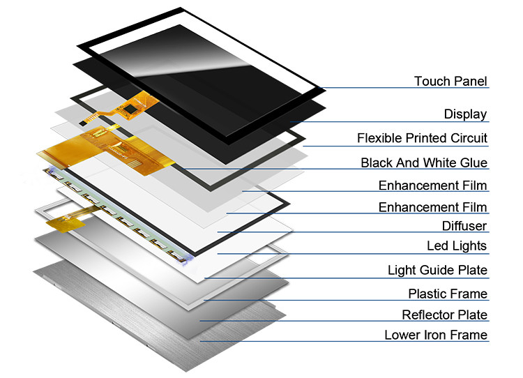5 pollici Ips Tft Display LCD Transmissive Screen 24 bit Interfaccia RGB 800*480 Visualizzazione