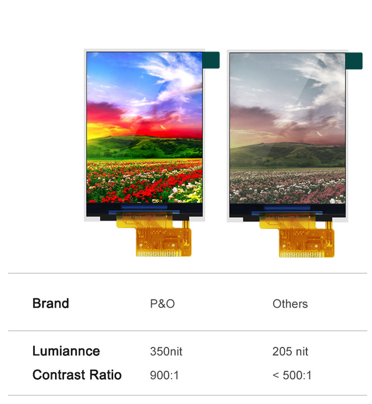 Polcd ST7789V2 HD TFT Display RoHS 2,4 Tft Spi 240x320 3 fili 2 linee