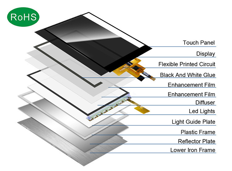 Polcd Piccolo LCD 2.8' 240x320 Industrial IPS Color Screen Full View 2.8 pollici Display LCD TFT con porta parallela