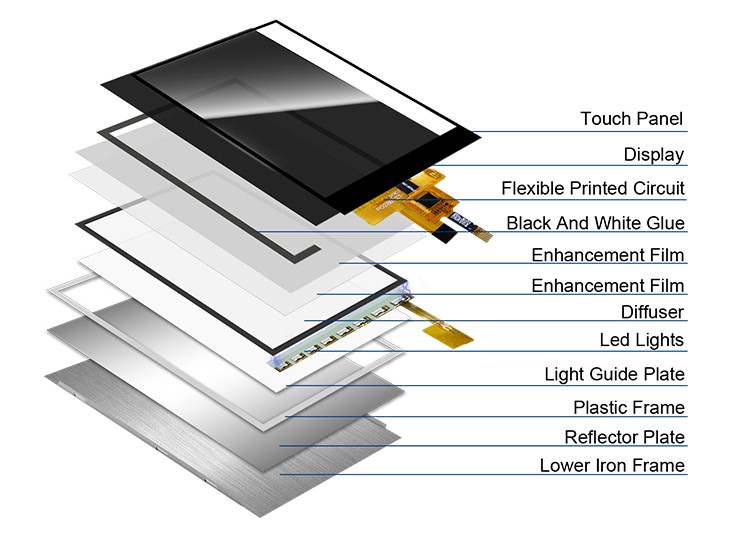 Polcd Full Color Display Tft da 2,8 pollici Piccolo schermo a colori RGB da 2,8