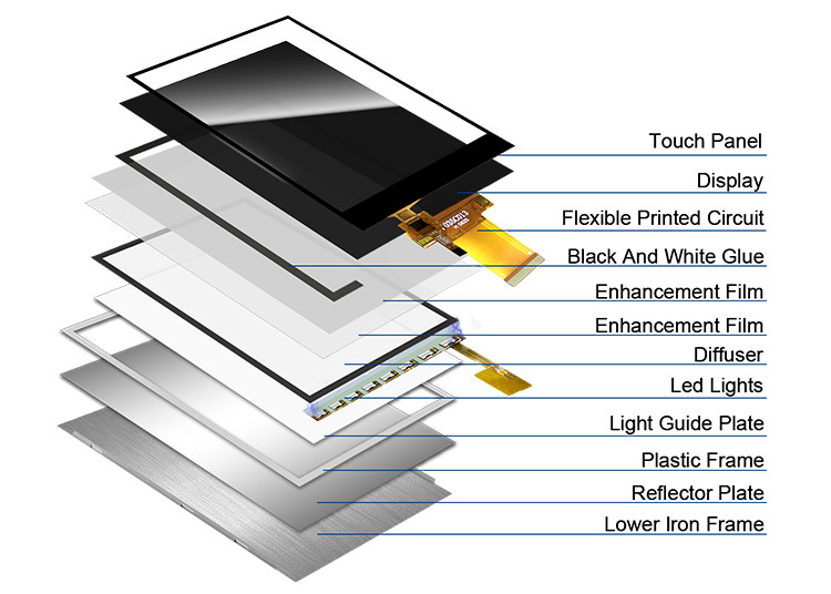 Polcd 3.5'' LCD Screen Capacitive Touch Panel 320x480 40pin ILI9488 3,5 pollici TFT LCD Module Display