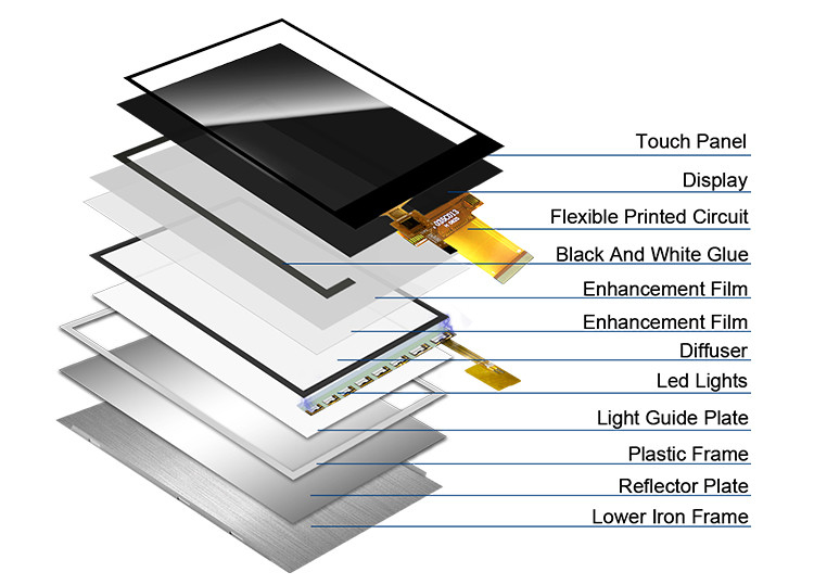 Polcd interfaccia MCU SPI da 3,5 pollici ILI9488 schermo LCD TFT con pannello touch resistivo 320*480 display LCD IPS da 3,5