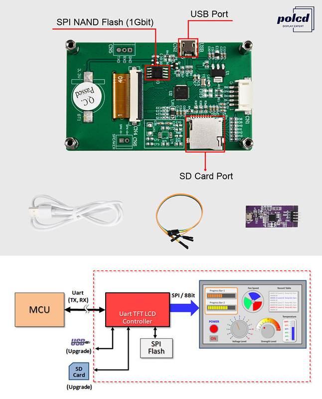 Polcd 2,8 pollici 240*320 HMI Modulo LCD TFT incorporato Controllato da qualsiasi schermo di porta seriale MCU