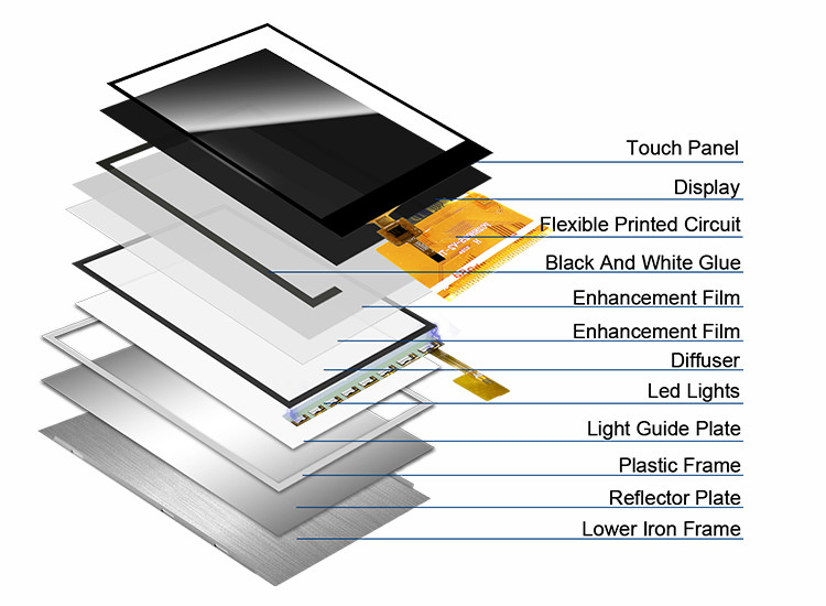 Risoluzione Polcd 240X320 2,8 pollici Spi Tft LCD Ili9341V RoHS TFT touch screen