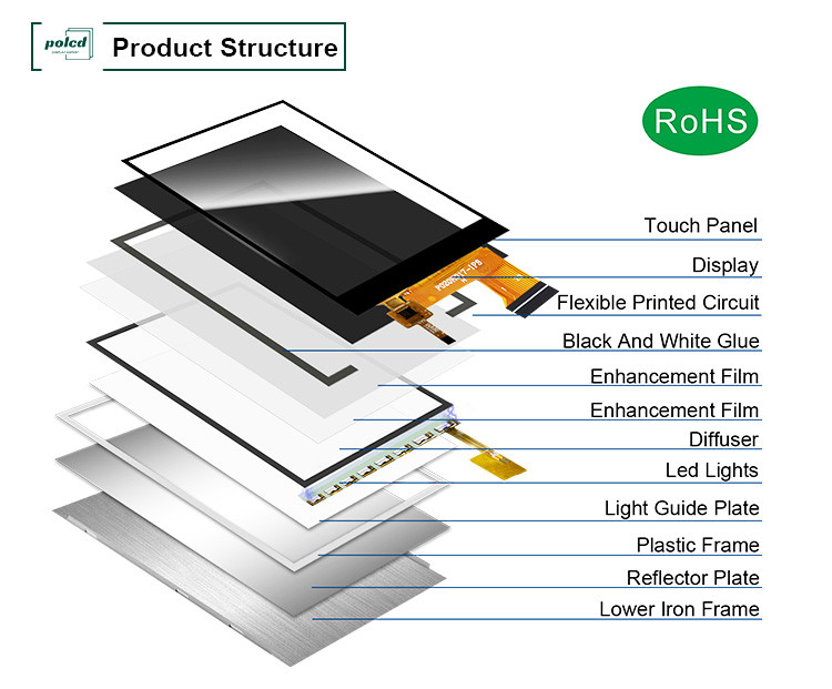 Polcd MCU 8 BIT Display TFT da 2 pollici Display LCD TFT IPS da 30,6 mm
