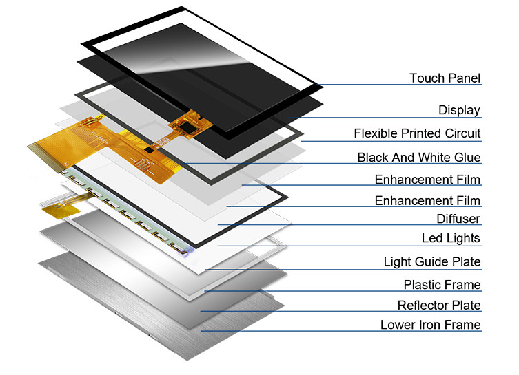 Polcd ST7262E43 4,3 pollici Tft LCD Display 280 Nit LCD Touch Panel 800X480