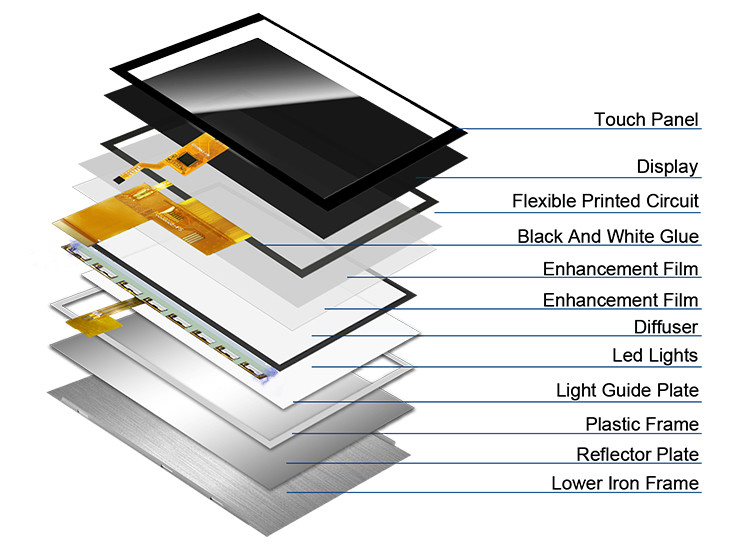 Polcd 800x480 5 pollici Display a forma quadrata LCD IPS View Angle Screen LCD 40pin ST7262 Drive Modulo TFT