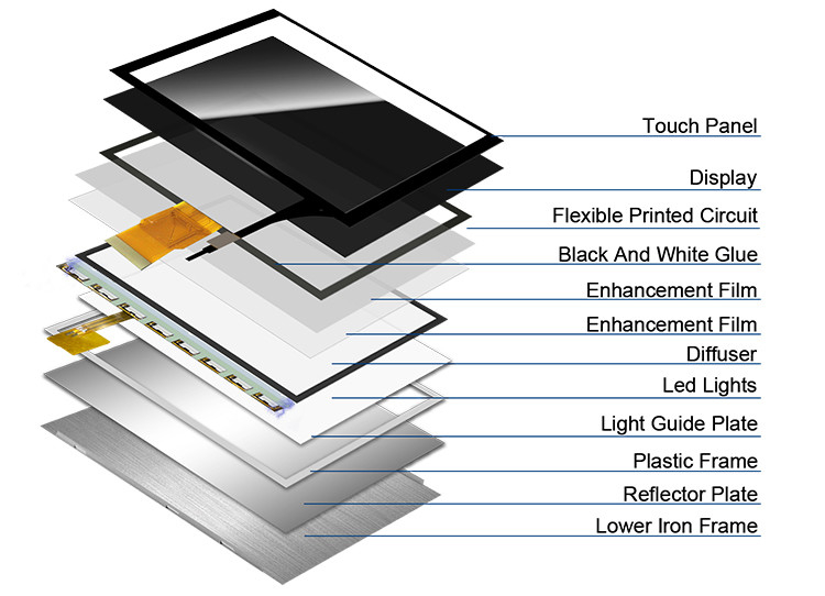 Polcd 7 pollici Modulo LCD di medie dimensioni 800*480 Display TFT a contatto ad alta luminosità