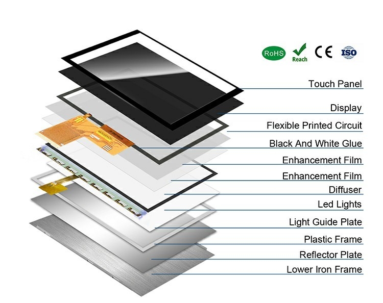 Polcd 5 pollici TFT LCD 800x480 500nits Luminosità RGB 24 bit Interfaccia Modulo di schermo IPS