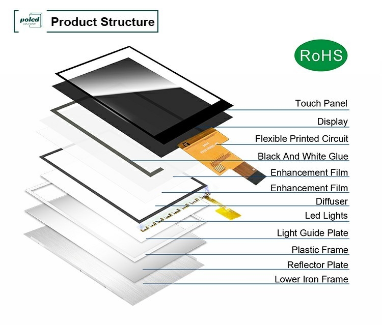 Polcd 2.8 Inch IPS All Viewing Angle TFT 480*640 Risoluzione 20 Pin ST7701S ic LCD Display Module