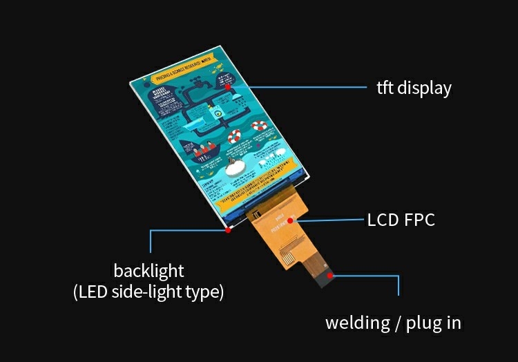 Polcd Display LCD IPS da 2,8 pollici con interfaccia MIPI 480x640 Risoluzione 300nits Modulo LCD TFT da 2,8 pollici