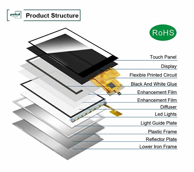 Polcd Display LCD personalizzato 3,5 pollici 320x480 40 pin IPS Angolo 500nit ST7796U Touch Screen capacitivo