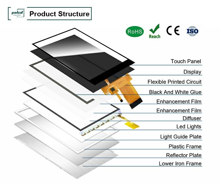 Polcd 3,5' 3,5 pollici Interfaccia SPI 320x480 Risoluzione ST7796U Driver IC Modulo di visualizzazione LCD IPS TFT