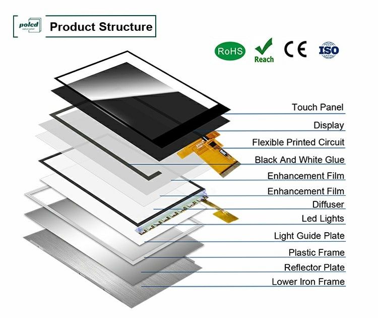 Polcd 2,8 pollici 480*640 Interfaccia RGB a risoluzione Touch Panel ST7701S Modulo LCD TFT Display
