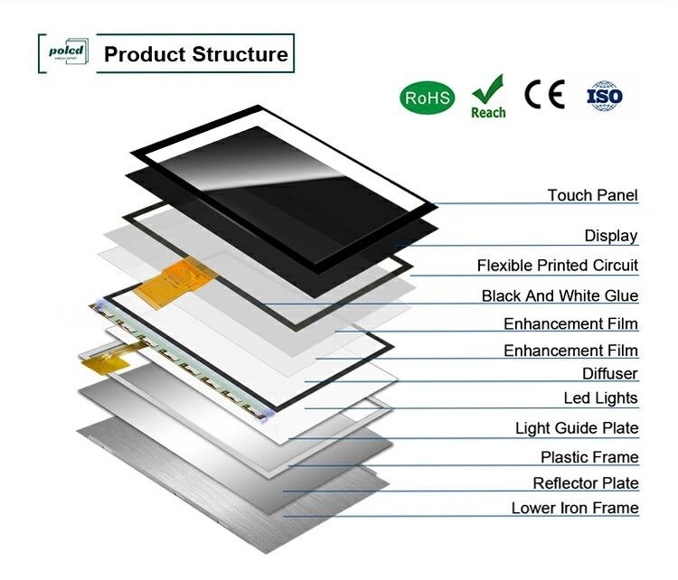 Polcd Risoluzione 1024X600 Display LCD da 10,1 pollici EK79001 Tft Display Module 750 Nit