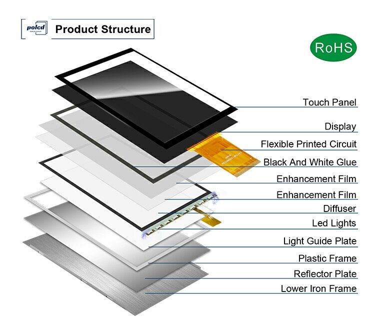 Polcd Modulo di schermo a colori da 3 pollici 268*800 ST7701S ic Alta luminosità IPS 3