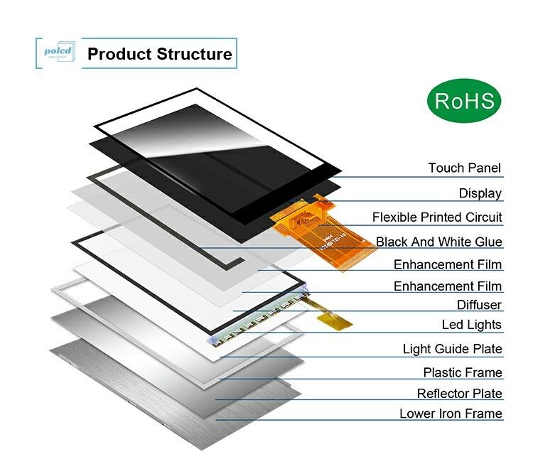 Polcd TFT da 2,4 pollici 240*320 Interfaccia Mcu Spi Tecnologia Transriflettiva Leggibile alla Luce Solare Display LCD