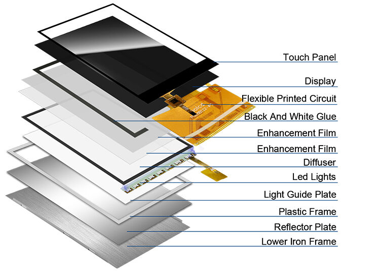 Polcd Piccolo 2,8 pollici 240x320 QVGA Alta luminosità 300nits Interfaccia SPI IPS display TFT