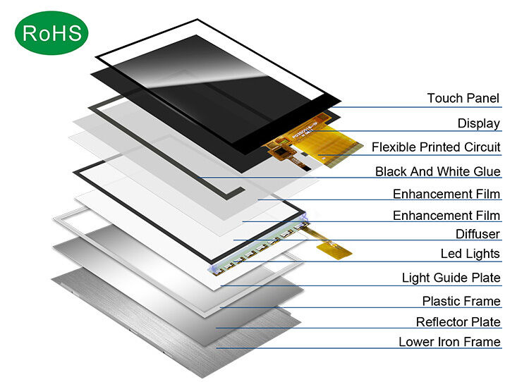 Esposizione LCD a 3,5 pollici di TFT LCM di colore pieno dell'interfaccia del modulo 320x480 RGB SPI del pannello di Polcd