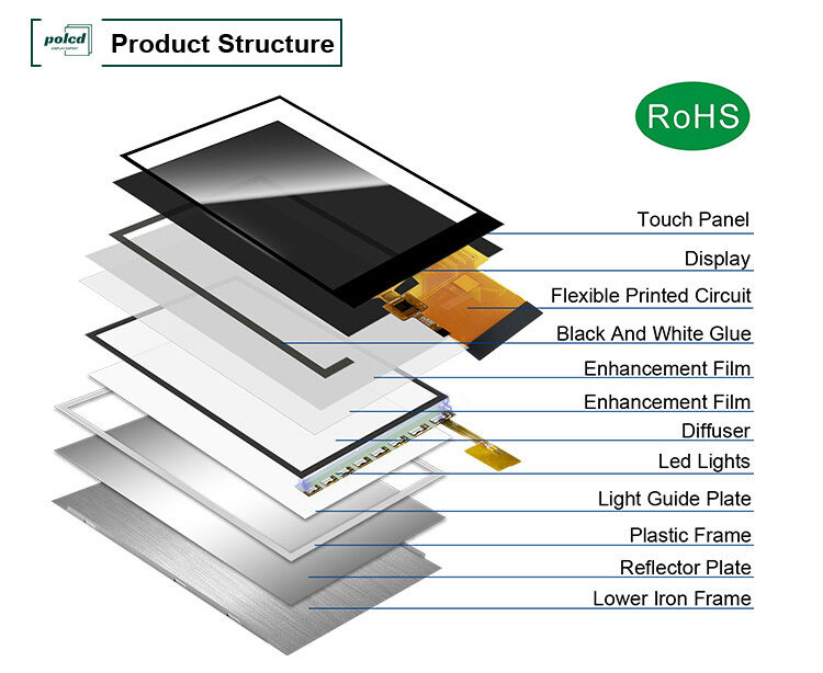 Polcd 2,7 pollici tft lcd 960*240 Risoluzione schermo LCD ILI8961 RGB 18 BIT Interface Display Module