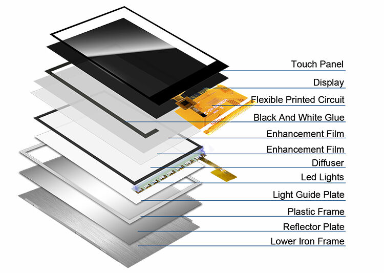 Polcd Modulo schermo LCD TFT da 2,8 pollici 240*320 QVGA MCU 16 bit Display LCD da 37 pin con pannello a sfioramento