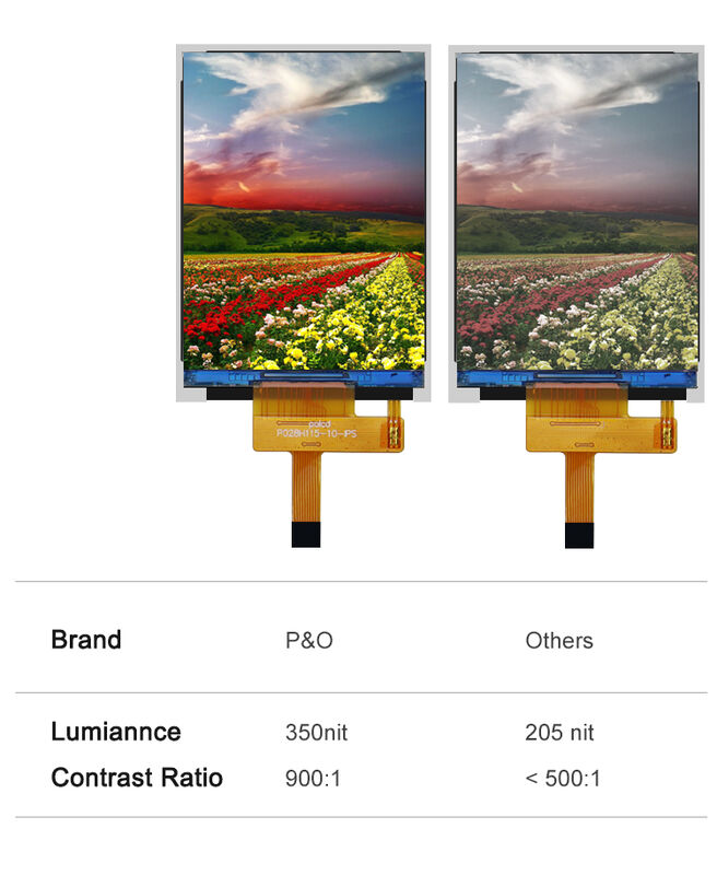 Polcd 2.8